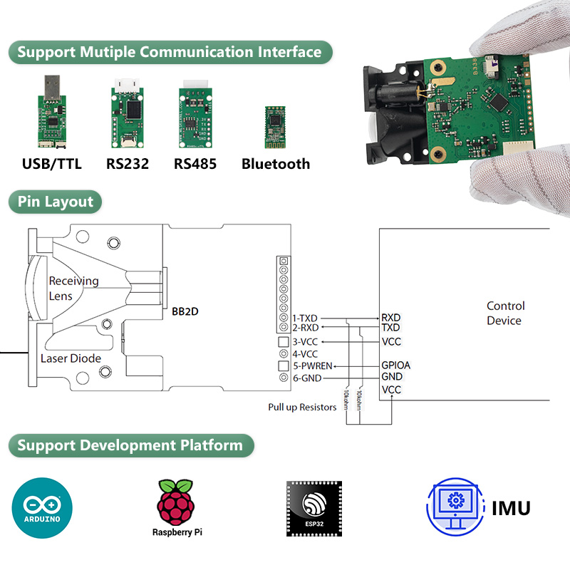 LDJ Laser Distance Sensor 200m - огляд і ціна Industrial Laser Distance Sensor