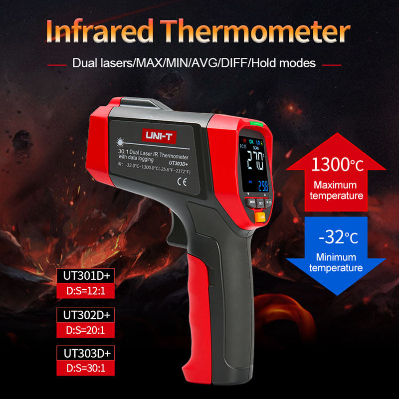 UNI-T Digital Infrared Thermom - огляд і ціна Industrial Laser Temperature Gun