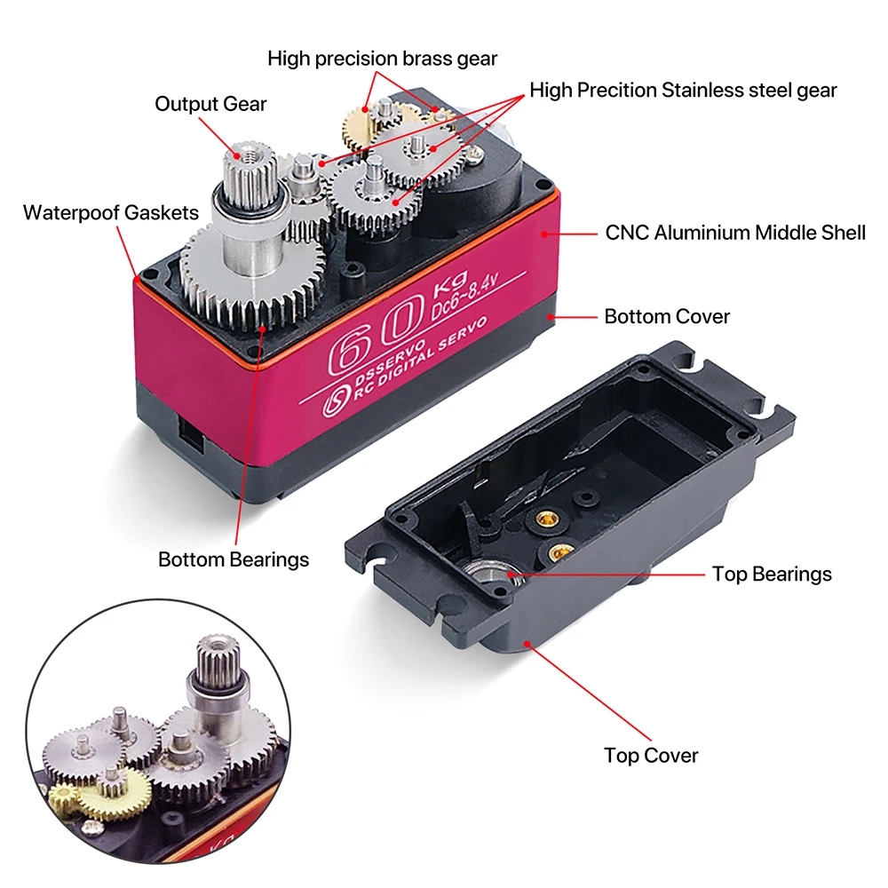 60/80/150/160KG DS5160 DS5180  - огляд і ціна Servo Motor Cnc