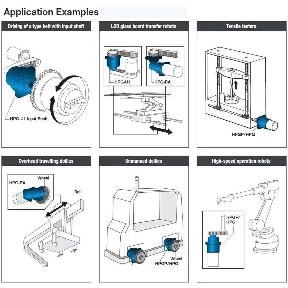 High Precision Harmonic Drive  - огляд і ціна Industrial Laser Manufacturers