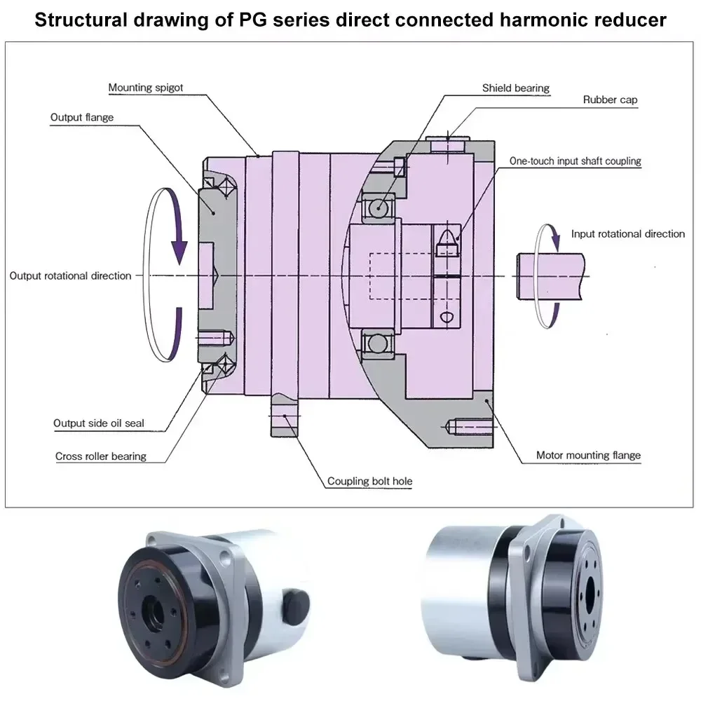 High Precision Harmonic Drive  - огляд і ціна Industrial Laser Manufacturers