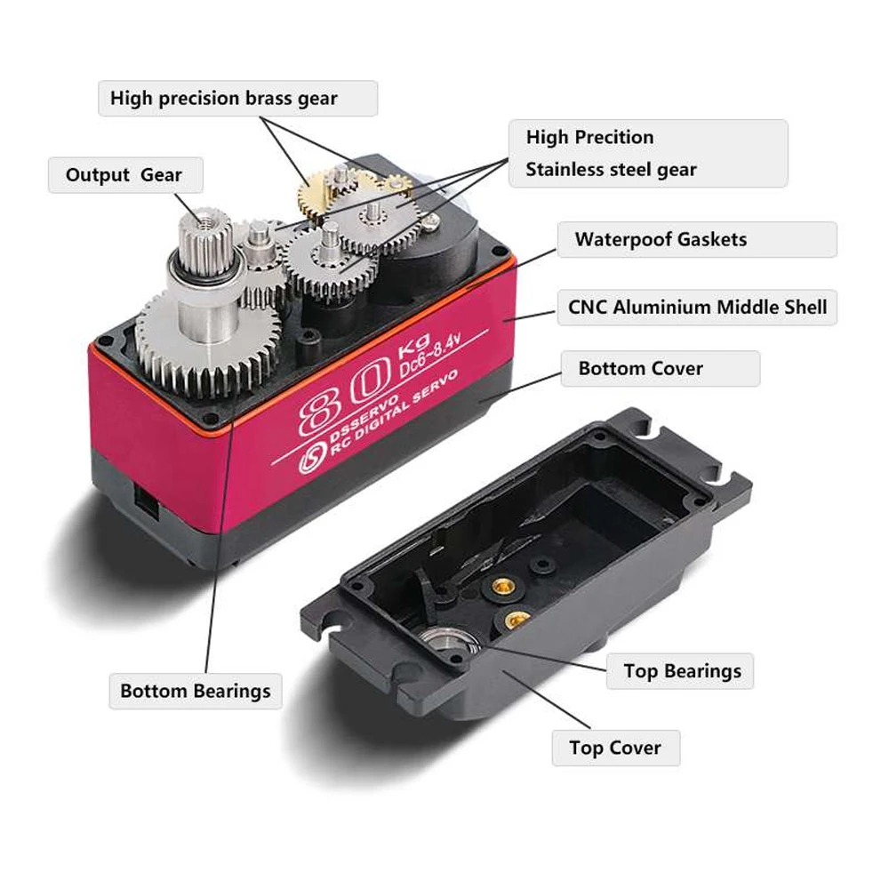 Dsservo Waterproof DS5180 80KG - огляд і ціна Servo Motor Cnc